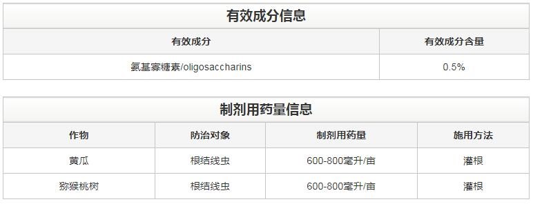 氨基寡糖素 - 植物的免疫衛(wèi)士，根結(jié)線蟲(chóng)的克星